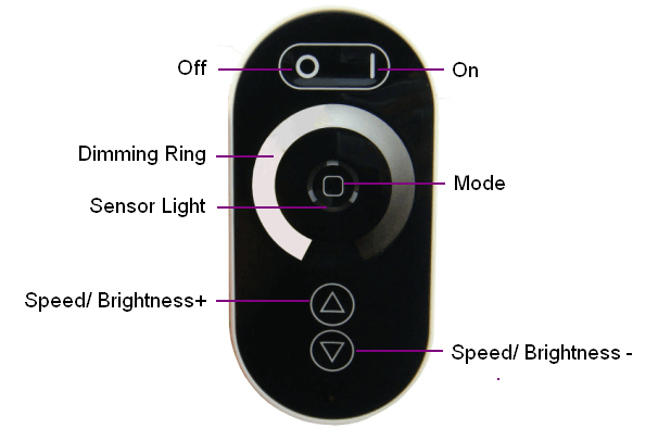 Interface Specifications