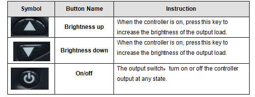 Interface Specifications