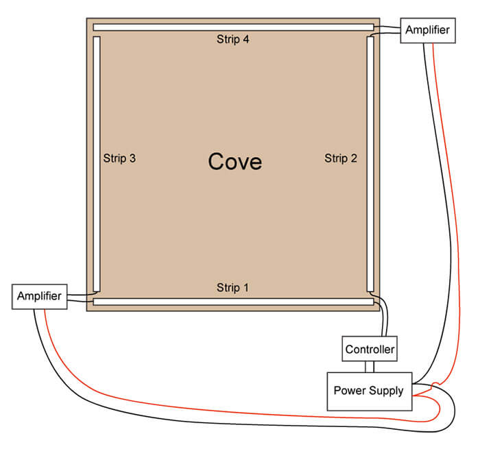 How to Install LED Cove Lighting