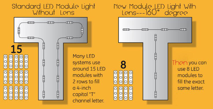 New Ultrasonic LED Module - better solution for Illuminate signage