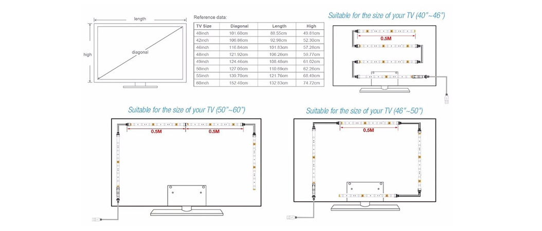 Installation recommendations