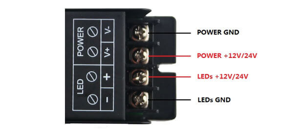 Interface Specifications