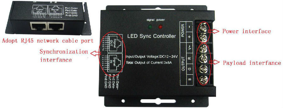 Interface Specifications