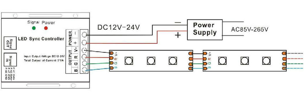 RGBW LED STRIP SYNC CONTROLLER RF TOUCH REMOTE 4CH* 8A RJ45 CONNECTOR DC12V~24V