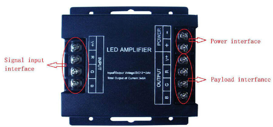 Interface Specifications