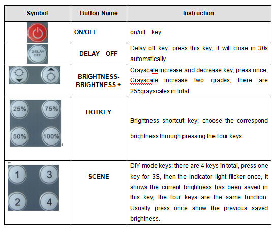 Interface Specifications