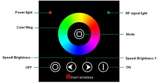 Interface Specifications