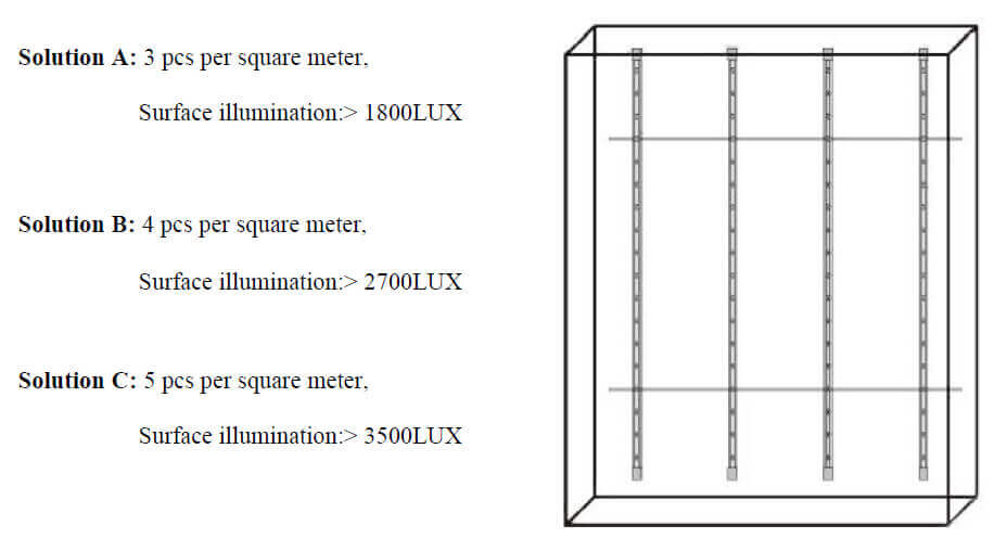 Dimension