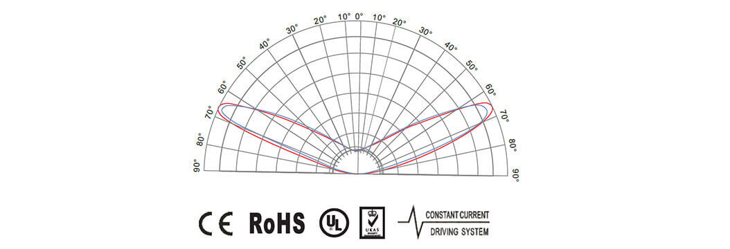 LED Module Light distribution
