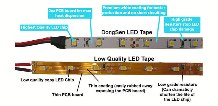 How to distinguish the quality of led strip