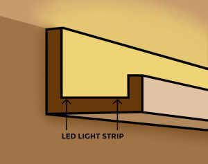 How to Install LED Cove Lighting