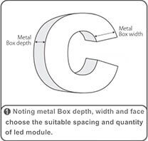 LED Module Installation Guide